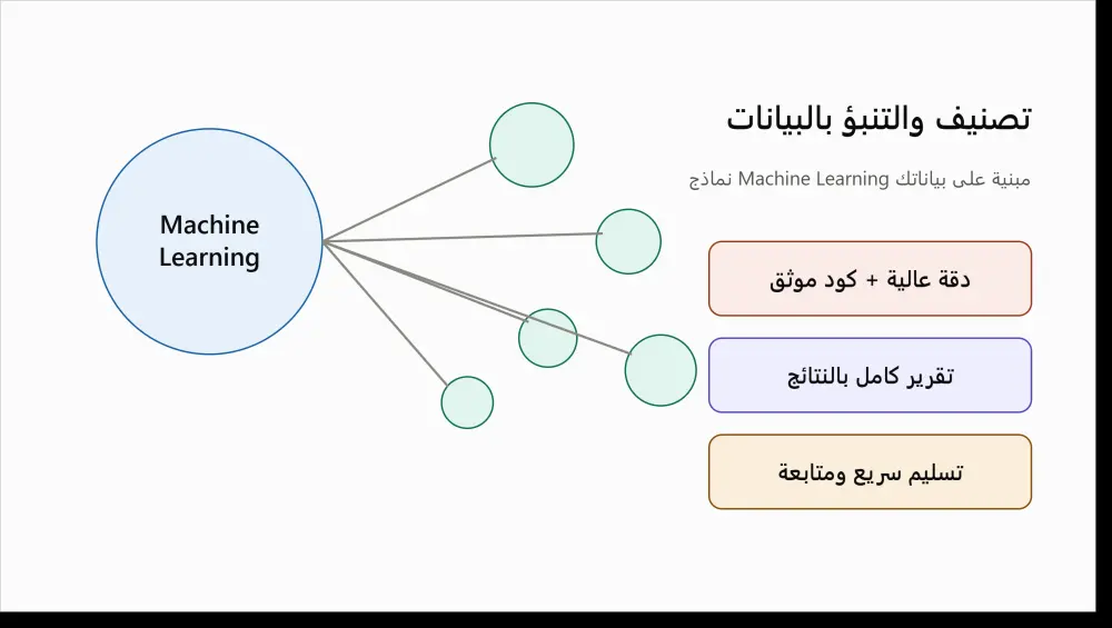 هقدملك نموذج Machine Learning احترافي لتصنيف بياناتك أو التنبؤ بقيم مستقبلية، من تنظيف البيانات لحد تسليم كود شغال وتقرير بالنتائج والدقة.