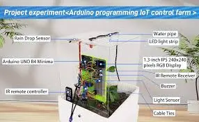 تصميم وأتمتة أنظمة المزارع والصوبات الذكية (Smart Farming) عبر الـ IoT