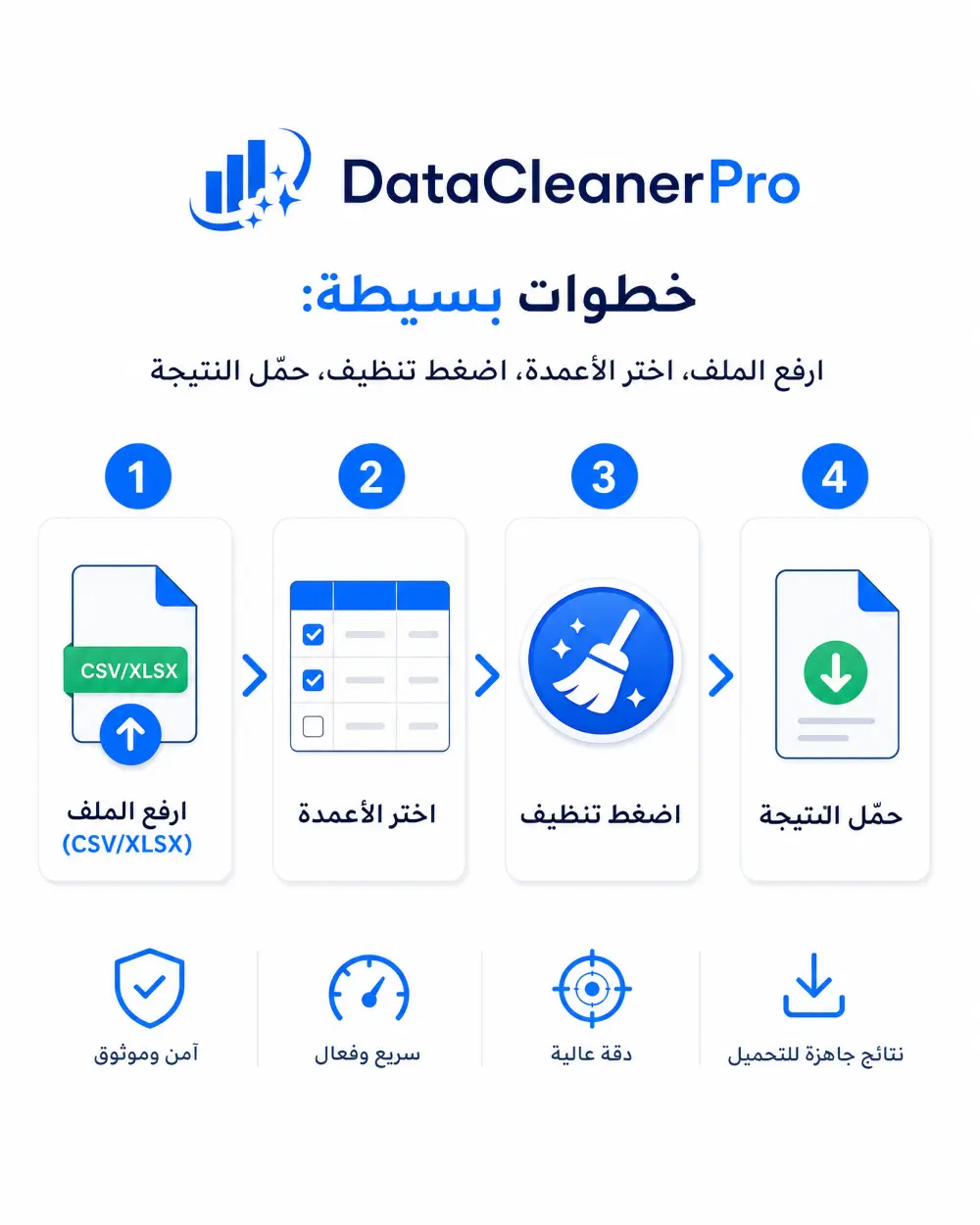 خدمة تنظيف وتنظيم البيانات للعملاء في ثوانً