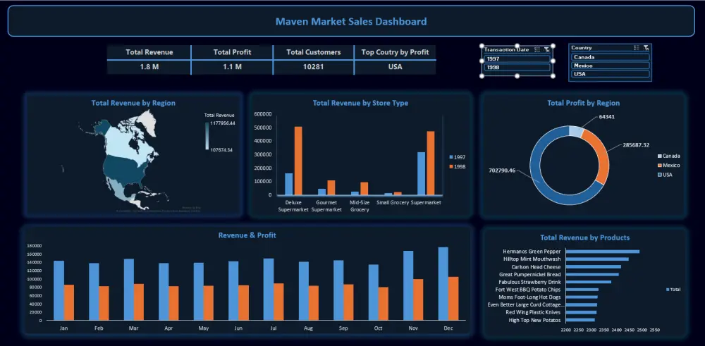سأحول بياناتك إلى Dashboard احترافي باستخدام Excel أو Power BI