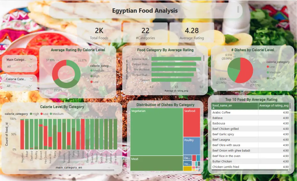 سأحول بياناتك إلى Dashboard احترافي باستخدام Excel أو Power BI