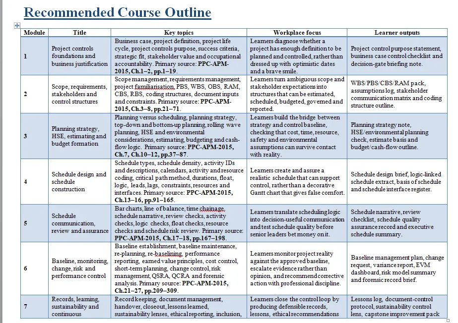 تصميم وتطوير خطة دراسية (Syllabus) أو حقيبة تدريبية لوحدة تعليمية