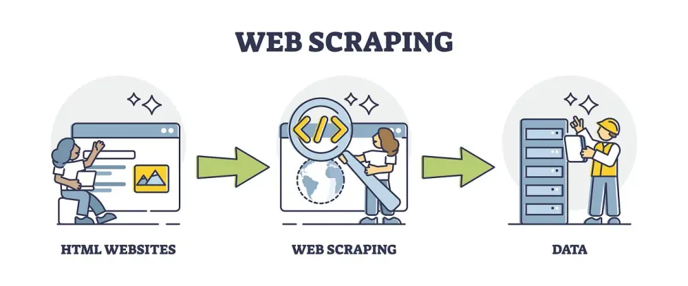 استخراج بيانات المواقع والمتاجر بدقة (Web Scraping)