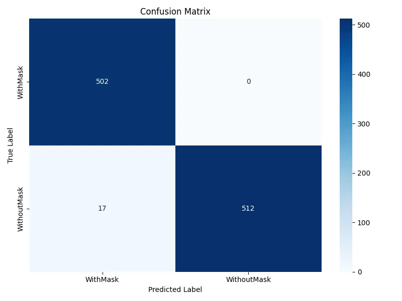 Data analysis