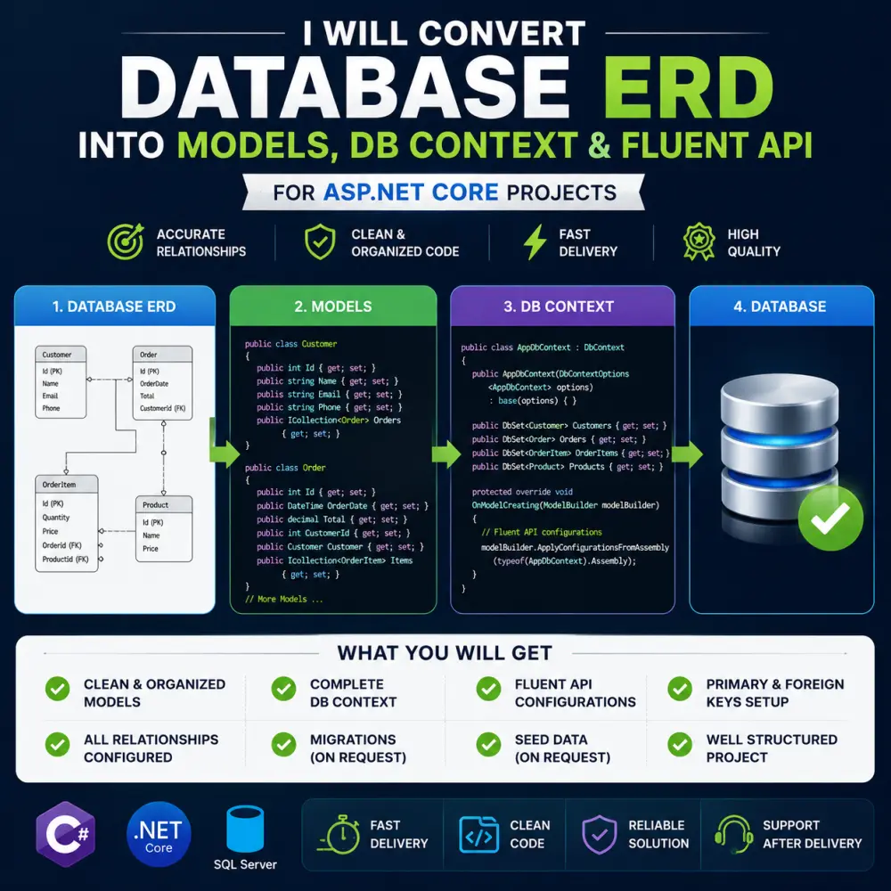 تحويل مخطط ERD إلى Models و DbContext و Fluent API لمشاريع ASP.NET Core