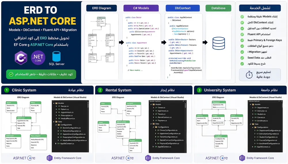 تحويل مخطط ERD إلى Models و DbContext و Fluent API لمشاريع ASP.NET Core
