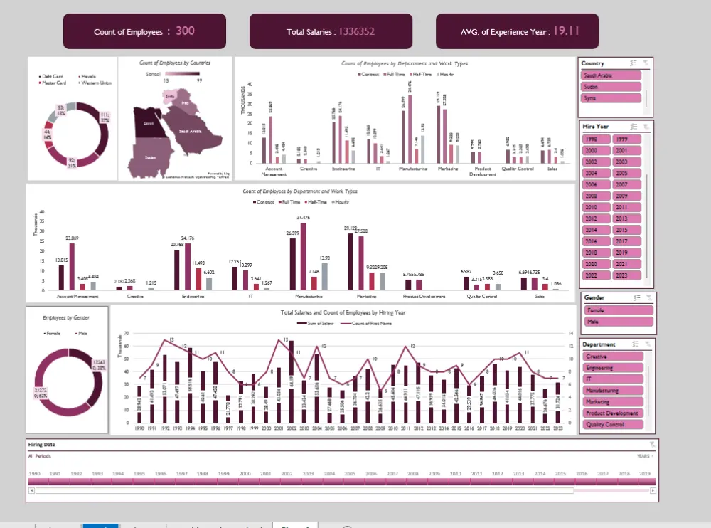 سأصمم لك Dashboard احترافية لتحليل البيانات باستخدام Power B