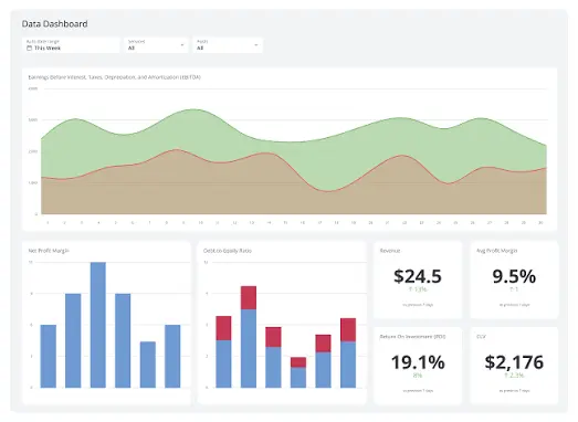 خدمة ذكاء الأعمال والـ Dashboards