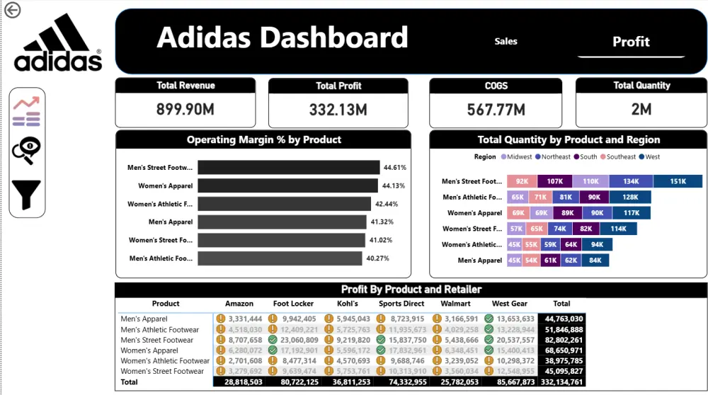 تصميم Dashboard لتحليل البيانات باستخدام Power BI