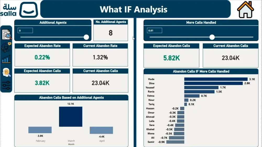 تصميم Dashboard لتحليل البيانات باستخدام Power BI