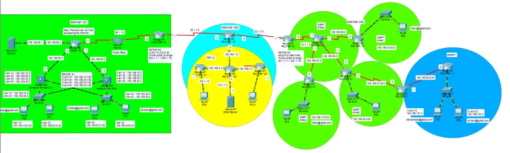 تصميم ومحاكاة شبكات سيسكو الاحترافية Cisco CCNA