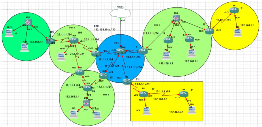 تصميم ومحاكاة شبكات سيسكو الاحترافية Cisco CCNP