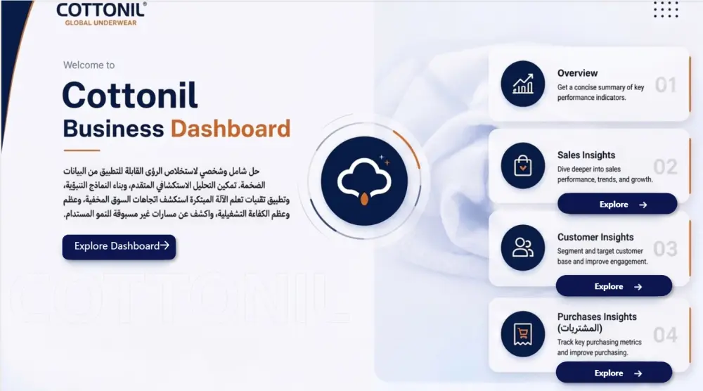 تحليل بيانات المبيعات وتنظيفها وإنشاء لوحات تحكم تفاعلية Power BI و Excel