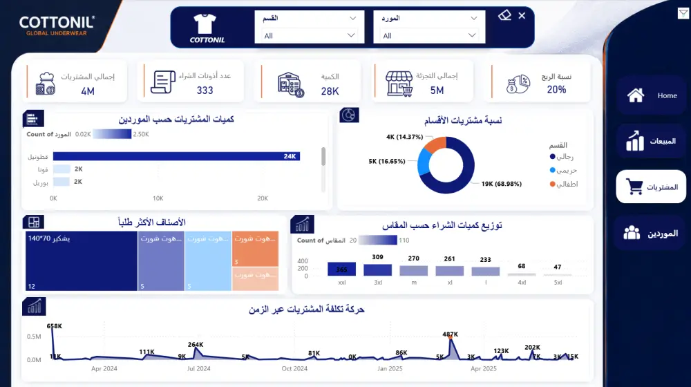 تحليل بيانات المبيعات وتنظيفها وإنشاء لوحات تحكم تفاعلية Power BI و Excel