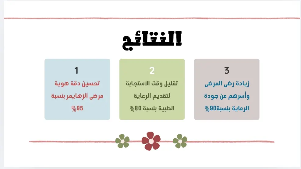 تصميم عروض تقديمية احترافية مبهرة عبر PowerPoint وCanva