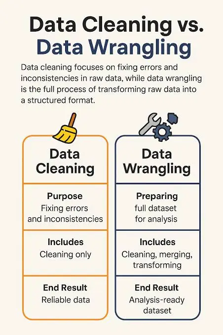 تنظيف وتحليل وتجهيز مجموعات البيانات (Dataset Preprocessing)