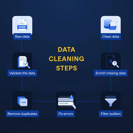 تنظيف وتحليل وتجهيز مجموعات البيانات (Dataset Preprocessing)