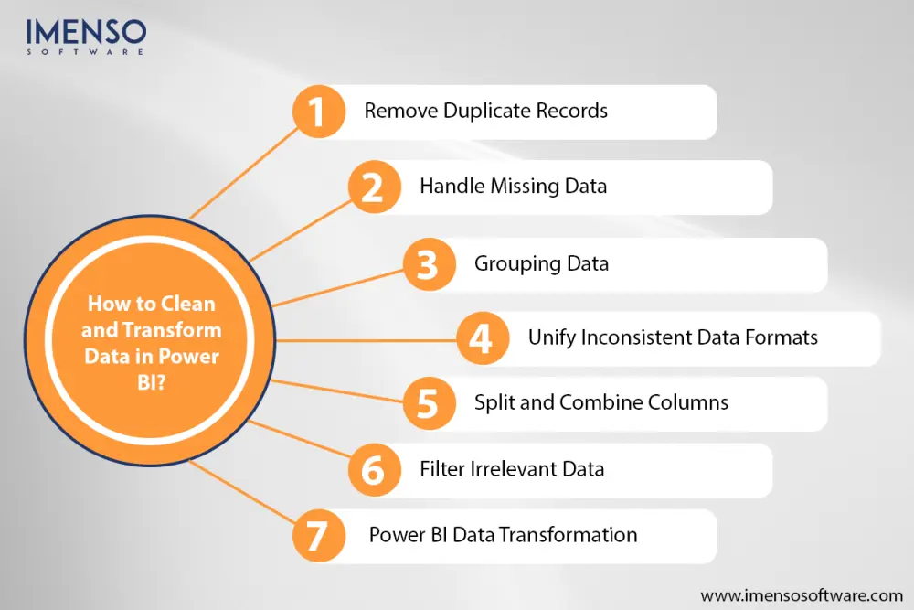 "Clean & Sort — 15-Min Data Refresh"
