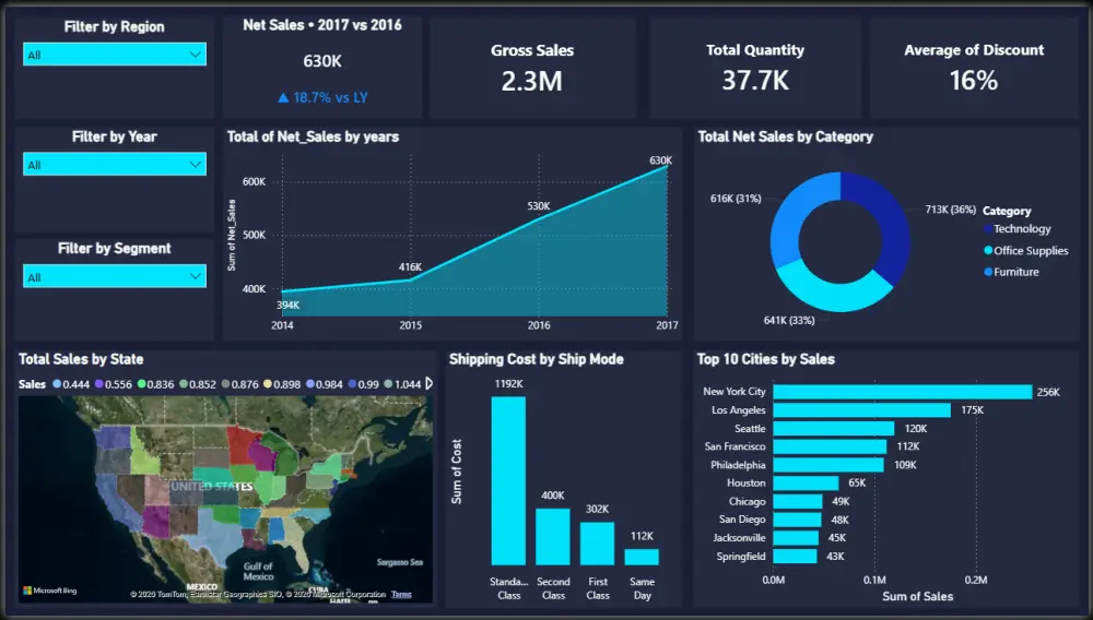سأصمم Dashboard احترافية وتفاعلية باستخدام Power BI 🚀