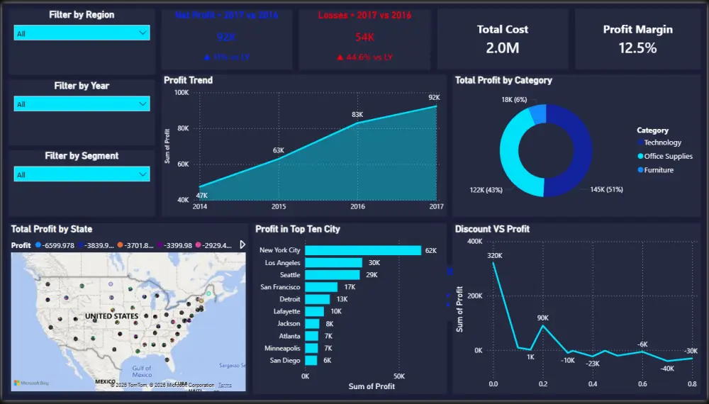 سأصمم Dashboard احترافية وتفاعلية باستخدام Power BI 🚀