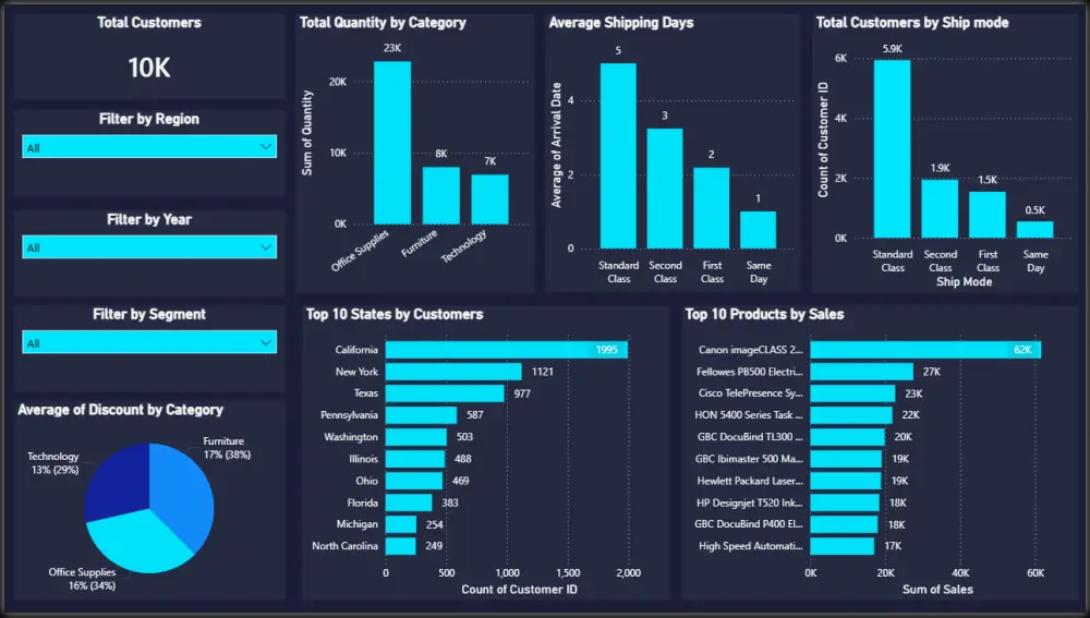 سأصمم Dashboard احترافية وتفاعلية باستخدام Power BI 🚀