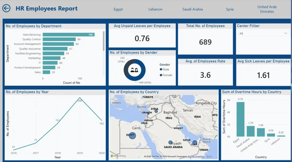 سأصمم Dashboard احترافية وتفاعلية باستخدام Power BI 🚀