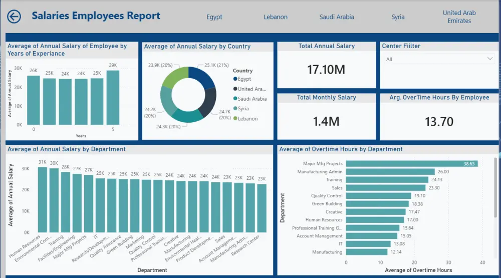 سأصمم Dashboard احترافية وتفاعلية باستخدام Power BI 🚀