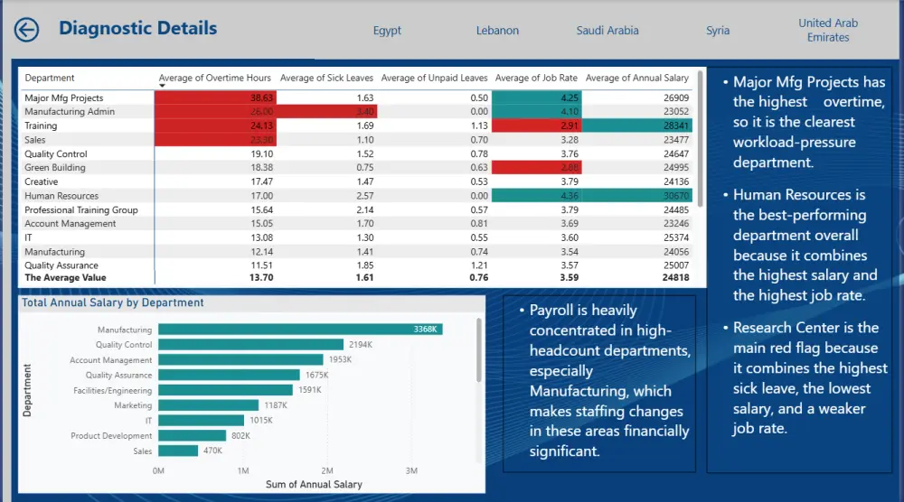 سأصمم Dashboard احترافية وتفاعلية باستخدام Power BI 🚀