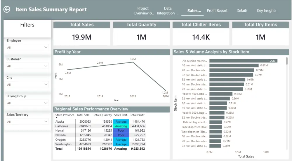 سأصمم Dashboard احترافية وتفاعلية باستخدام Power BI 🚀