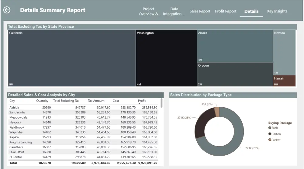 سأصمم Dashboard احترافية وتفاعلية باستخدام Power BI 🚀