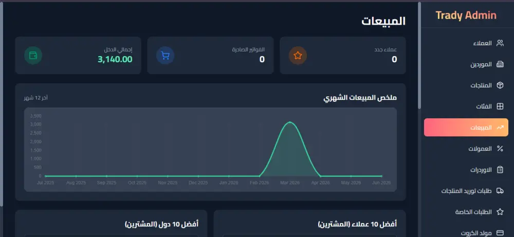 تطوير وبناء متجر إلكتروني متكامل (Multi-Vendor) جاهز للعمل