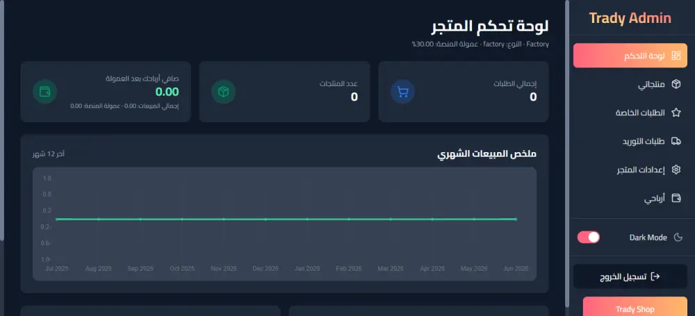تطوير وبناء متجر إلكتروني متكامل (Multi-Vendor) جاهز للعمل