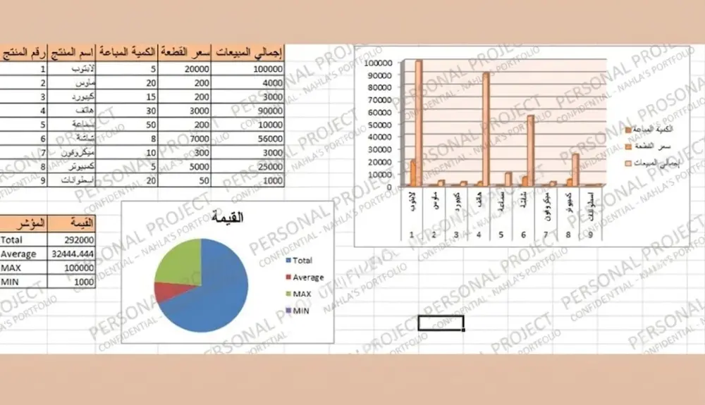 تحليل وادخال بيانات وتنفيذ  Dashboard ،تنسيق جداول ،تقارير ورسوم بيانيه