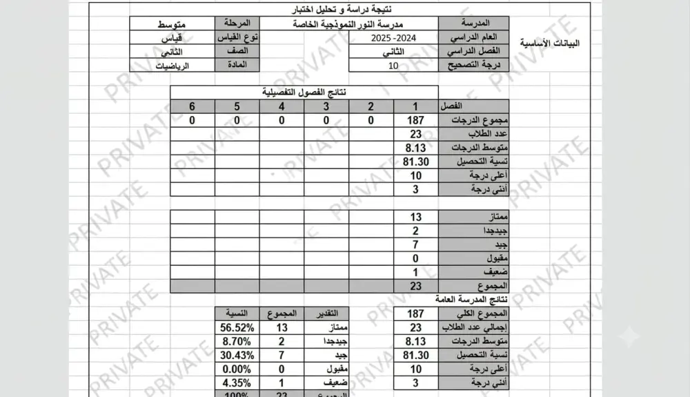 تحليل وادخال بيانات وتنفيذ  Dashboard ،تنسيق جداول ،تقارير ورسوم بيانيه
