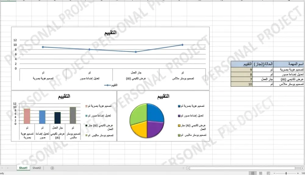 تحليل وادخال بيانات وتنفيذ  Dashboard ،تنسيق جداول ،تقارير ورسوم بيانيه