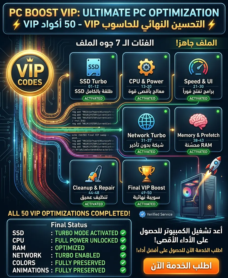 حزمة تحسين الكمبيوتر الشاملة VIP – 50 أمراً للأداء الأقصى (SSD + CPU + RAM + Network)