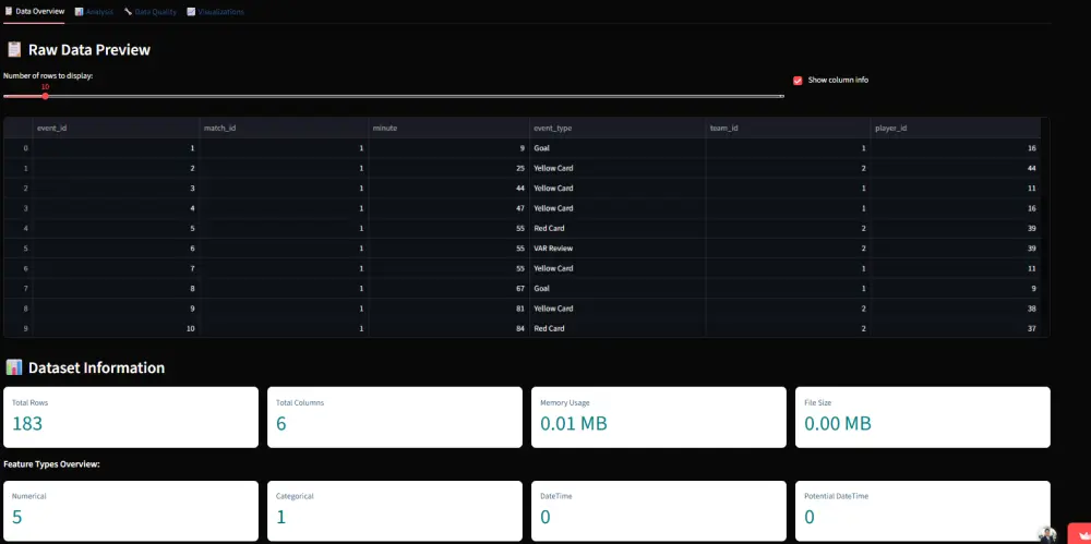 سأقوم بتطوير لوحة تحكم Dashboard احترافية ومتجاوبة