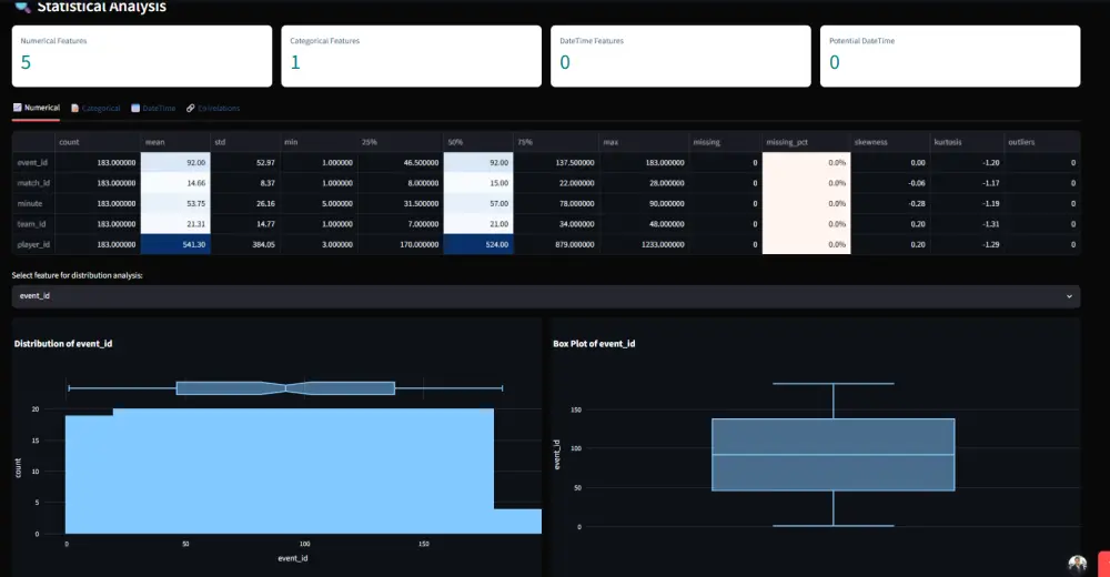 سأقوم بتطوير لوحة تحكم Dashboard احترافية ومتجاوبة