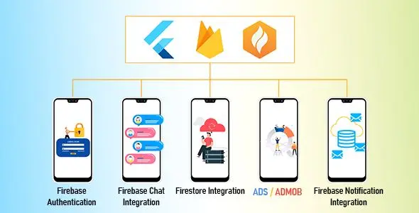 سأقوم بربط تطبيق Flutter مع Firebase Authentication