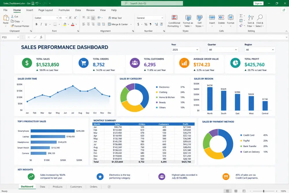 سأقوم بتحليل البيانات وتصميم Dashboard تفاعلية احترافية باستخدام Excel