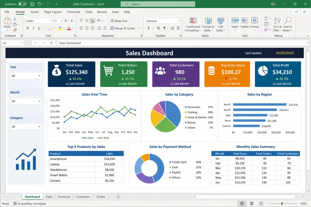 سأقوم بتحليل البيانات وتصميم Dashboard تفاعلية احترافية باستخدام Excel