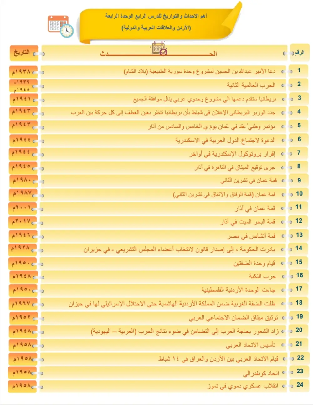 كتابة وتنسيق الملفات باللغتين العربية والإنجليزية.
