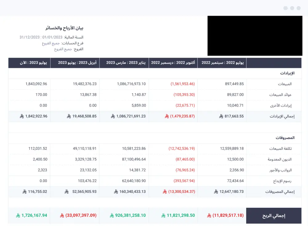 خدمات المحاسبة باستخدام تطبيق دفترة Daftara