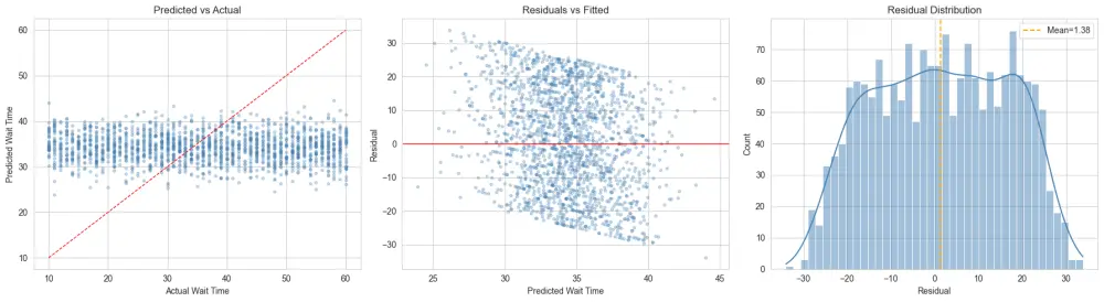 سأطور نموذج Machine Learning احترافي باستخدام Python و Scikit