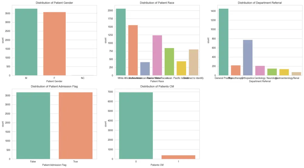 سأطور نموذج Machine Learning احترافي باستخدام Python و Scikit