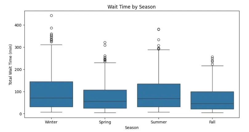سأطور نموذج Machine Learning احترافي باستخدام Python و Scikit