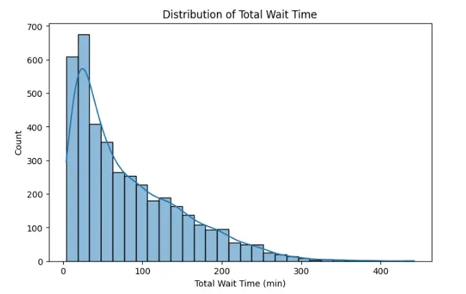 سأطور نموذج Machine Learning احترافي باستخدام Python و Scikit