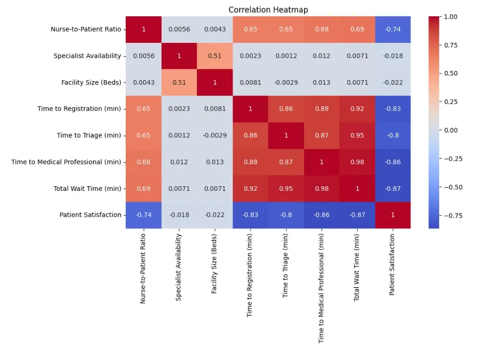 سأطور نموذج Machine Learning احترافي باستخدام Python و Scikit