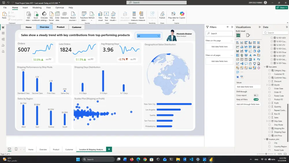 تحليل البيانات وإنشاء لوحات معلومات احترافية باستخدام Power BI