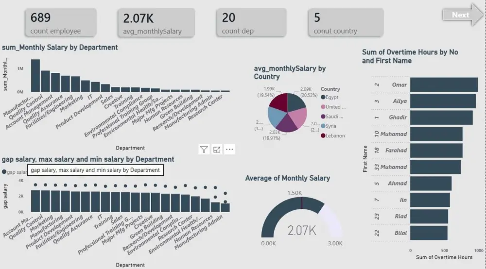تصميم لوحة معلومات تفاعلية احترافية باستخدام Power BI